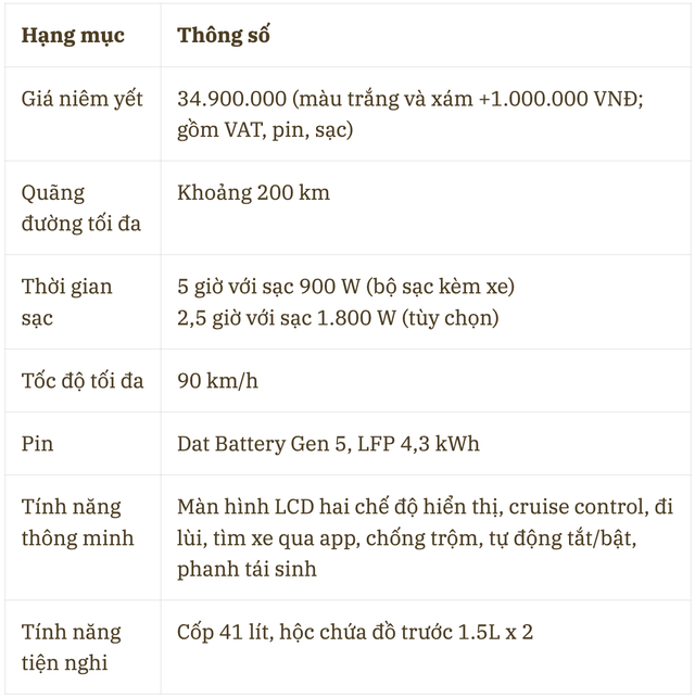 Có 30 triệu mua xe máy điện, mẫu nào đi xa nhất, sạc nhanh nhất? Xe Việt Nam và Trung Quốc, mua xe nào?- Ảnh 7. Có 30 triệu mua xe máy điện, mẫu nào đi xa nhất, sạc nhanh nhất? Xe Việt Nam và Trung Quốc, mua xe nào?- Ảnh 7.