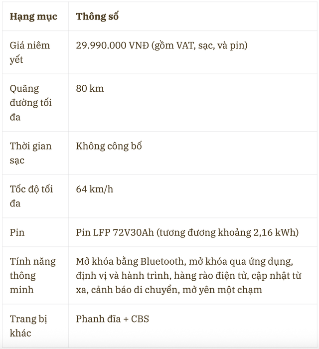 Có 30 triệu mua xe máy điện, mẫu nào đi xa nhất, sạc nhanh nhất? Xe Việt Nam và Trung Quốc, mua xe nào?- Ảnh 10. Có 30 triệu mua xe máy điện, mẫu nào đi xa nhất, sạc nhanh nhất? Xe Việt Nam và Trung Quốc, mua xe nào?- Ảnh 10.