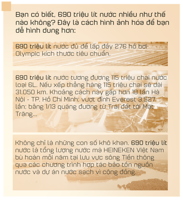 Trái tim "Kiên trì phụng sự" của HEINEKEN: Hơn 1 thập kỷ, hàng chục tỷ đồng vì bà con Việt Nam- Ảnh 1.