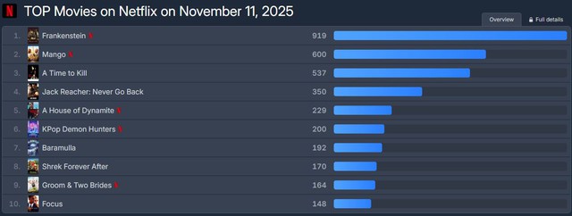 Kiệt tác điện ảnh đang thống trị 85 nước: Vừa đau đớn vừa tuyệt đẹp, cơn ác mộng thị giác khiến người xem mê đắm- Ảnh 2. Kiệt tác điện ảnh đang thống trị 85 nước: Vừa đau đớn vừa tuyệt đẹp, cơn ác mộng thị giác khiến người xem mê đắm- Ảnh 2.