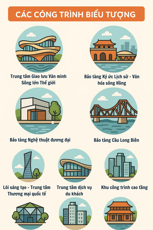 Siêu dự án trị giá 400.000 tỷ đồng tiến bước thần tốc: Việt Nam sẽ có "kỳ tích sông Hồng" của châu Á?- Ảnh 4. Siêu dự án trị giá 400.000 tỷ đồng tiến bước thần tốc: Việt Nam sẽ có "kỳ tích sông Hồng" của châu Á?- Ảnh 4.