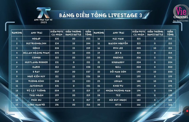 Thêm 7 Anh Trai Say Hi bị loại- Ảnh 2. Thêm 7 Anh Trai Say Hi bị loại- Ảnh 2.