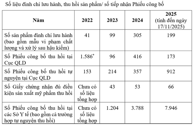 Loạt mỹ phẩm mới của Mailisa được cấp phép trong tháng 8, Bộ Y tế có khuyến cáo- Ảnh 4. Loạt mỹ phẩm mới của Mailisa được cấp phép trong tháng 8, Bộ Y tế có khuyến cáo- Ảnh 4.