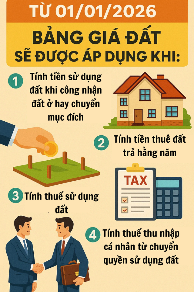 Thay đổi đặc biệt quan trọng liên quan đến sổ đỏ từ 1/1/2026, tất cả người dân Hà Nội chú ý!- Ảnh 2.
