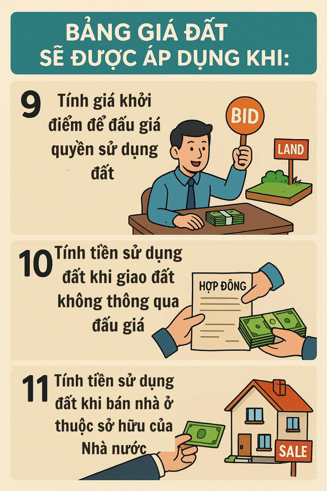 Thay đổi đặc biệt quan trọng liên quan đến sổ đỏ từ 1/1/2026, tất cả người dân Hà Nội chú ý!- Ảnh 4.