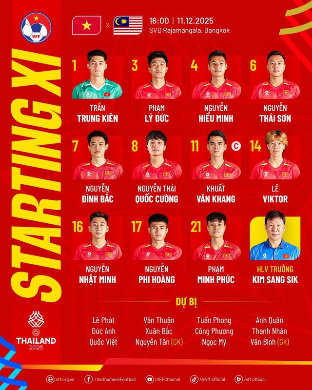 Diễn biến U22 Việt Nam 1-0 Malaysia: Hiểu Minh mở tỉ số cho Việt Nam- Ảnh 12. Diễn biến U22 Việt Nam 1-0 Malaysia: Hiểu Minh mở tỉ số cho Việt Nam- Ảnh 12.