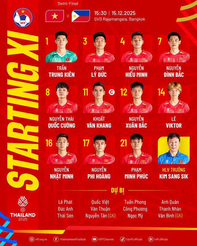 Diễn biến U22 Việt Nam vs Philippines bán kết SEA Games 33: Thế trận căng thẳng- Ảnh 11. Diễn biến U22 Việt Nam vs Philippines bán kết SEA Games 33: Thế trận căng thẳng- Ảnh 11.