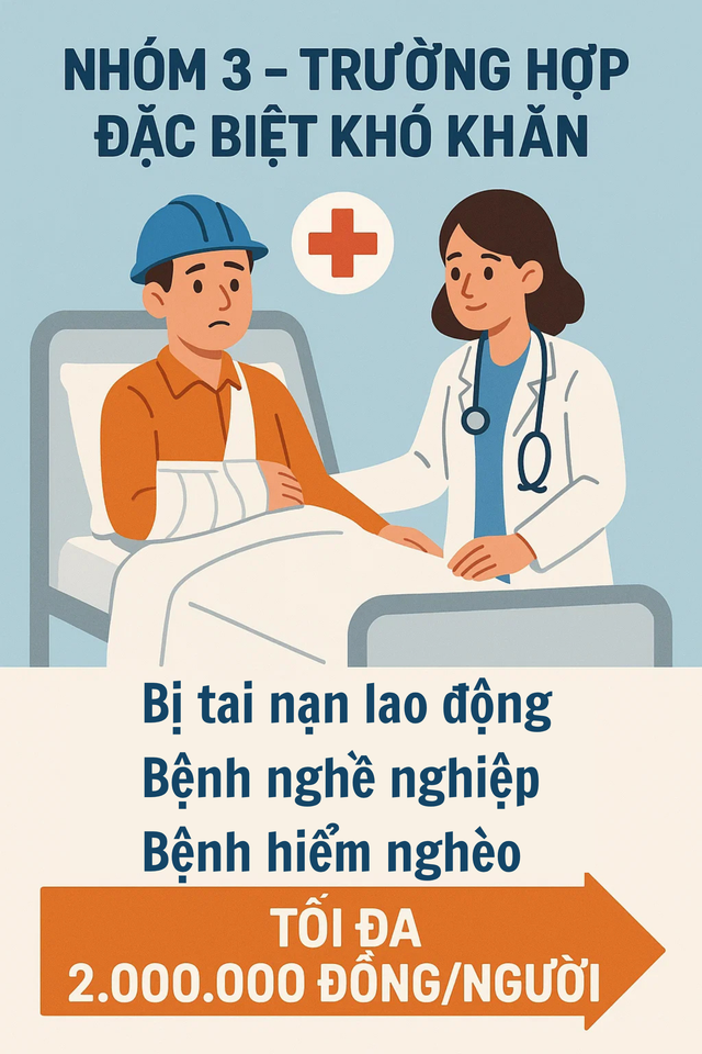 Những người dân nào sẽ nhận được các khoản tiền từ 1 đến 2 triệu đồng dịp Tết Nguyên đán tới đây?- Ảnh 4. Những người dân nào sẽ nhận được các khoản tiền từ 1 đến 2 triệu đồng dịp Tết Nguyên đán tới đây?- Ảnh 4.
