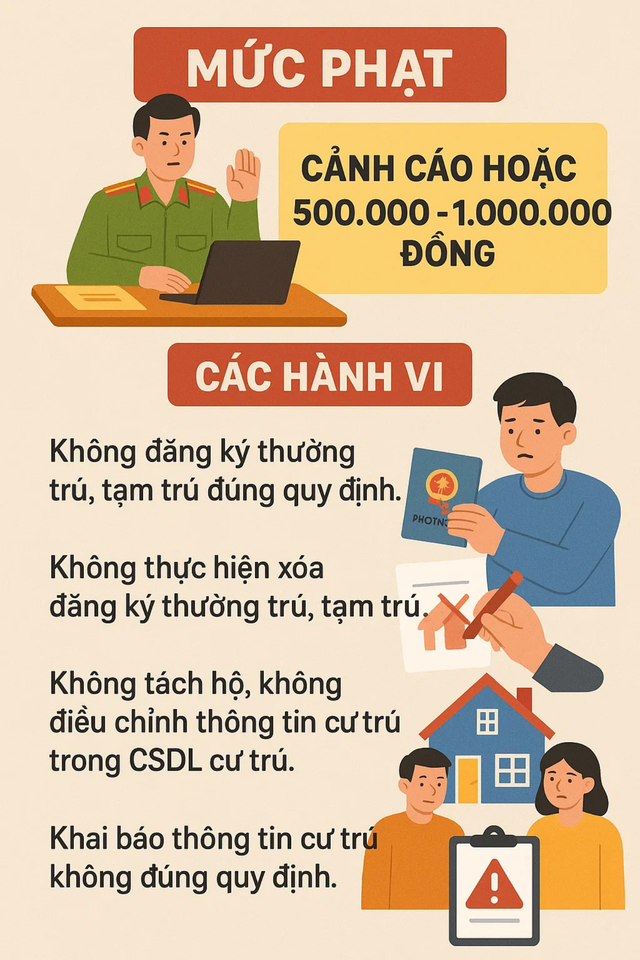 Từ hôm nay, quy định rất quan trọng liên quan đến thường trú, tạm trú của tất cả người dân có hiệu lực- Ảnh 1. Từ hôm nay, quy định rất quan trọng liên quan đến thường trú, tạm trú của tất cả người dân có hiệu lực- Ảnh 1.