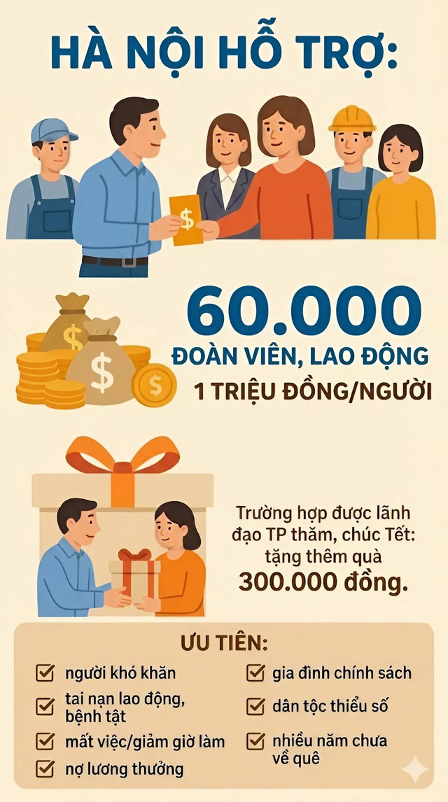 Những người dân nào sẽ nhận được các khoản tiền từ 1 đến 2 triệu đồng dịp Tết Nguyên đán tới đây?- Ảnh 5. Những người dân nào sẽ nhận được các khoản tiền từ 1 đến 2 triệu đồng dịp Tết Nguyên đán tới đây?- Ảnh 5.