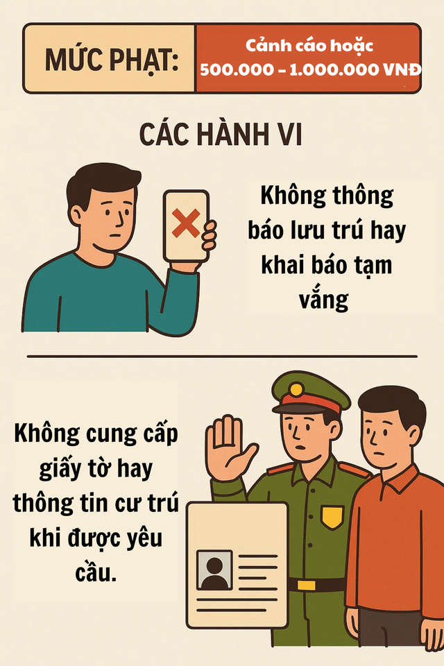 Từ hôm nay, quy định rất quan trọng liên quan đến thường trú, tạm trú của tất cả người dân có hiệu lực- Ảnh 2. Từ hôm nay, quy định rất quan trọng liên quan đến thường trú, tạm trú của tất cả người dân có hiệu lực- Ảnh 2.