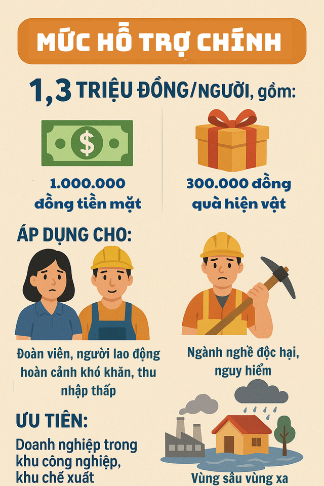 Những người dân nào sẽ nhận được các khoản tiền từ 1 đến 2 triệu đồng dịp Tết Nguyên đán tới đây?- Ảnh 1. Những người dân nào sẽ nhận được các khoản tiền từ 1 đến 2 triệu đồng dịp Tết Nguyên đán tới đây?- Ảnh 1.