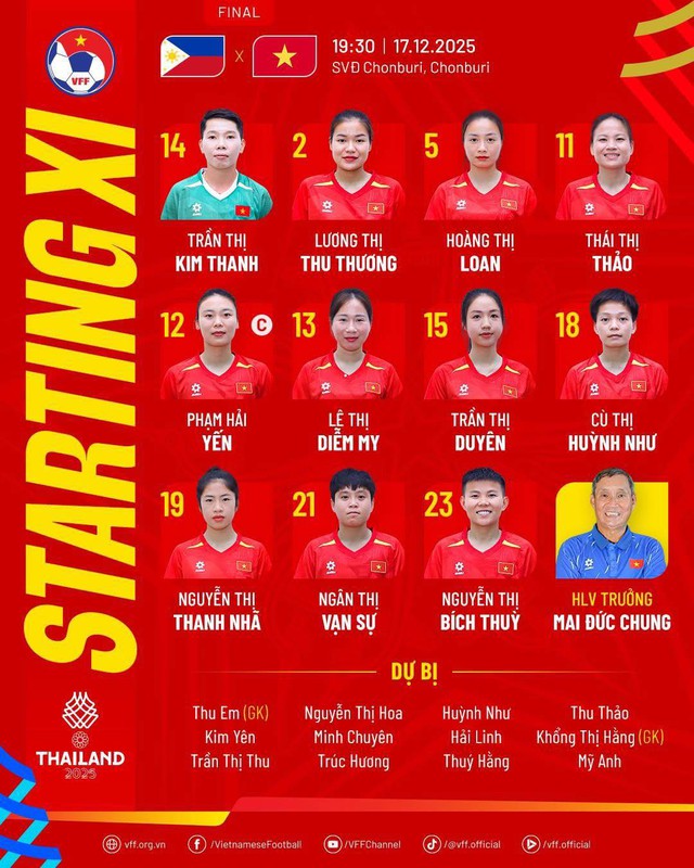 19h30 h&ocirc;m nay chung kết SEA Games 33 Việt Nam vs Philippines: Việt Nam lần thứ 5 gi&agrave;nh HCV?- Ảnh 7.