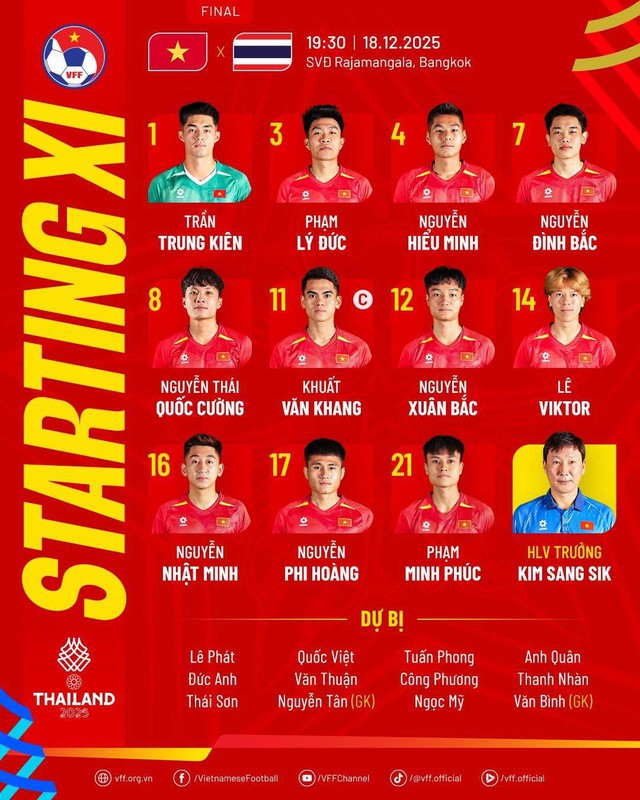 19h30 hôm nay U22 Việt Nam đấu Thái Lan tại chung kết SEA Games 33: Lộ diện trọng tài điều khiển trận đấu- Ảnh 4. 19h30 hôm nay U22 Việt Nam đấu Thái Lan tại chung kết SEA Games 33: Lộ diện trọng tài điều khiển trận đấu- Ảnh 4.