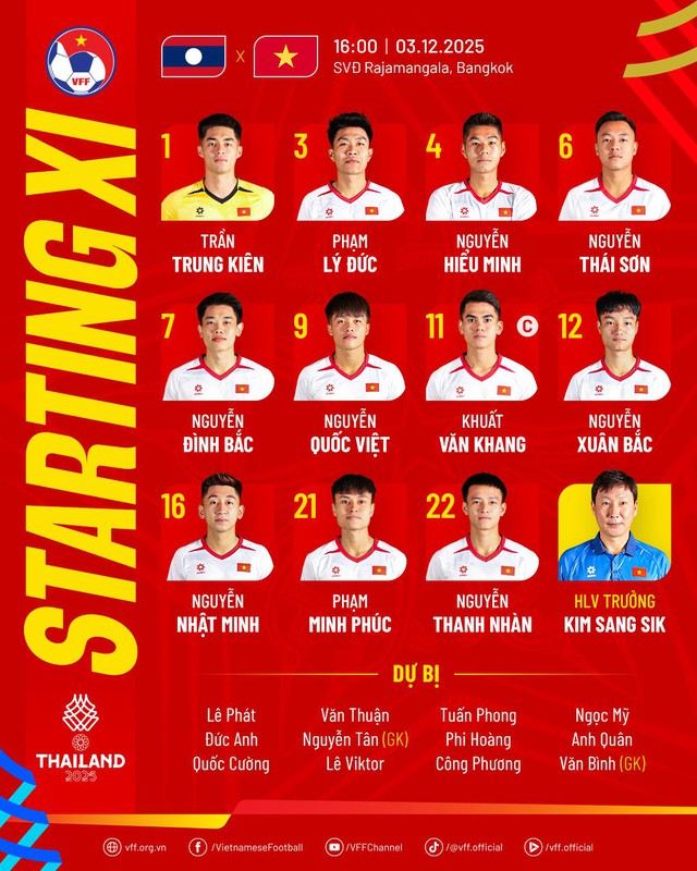 Diễn biến U22 Việt Nam vs Lào SEA Games 33: Thủ môn 1m93 bắt chính, sẵn sàng cho giấc mơ Vàng- Ảnh 1. Diễn biến U22 Việt Nam vs Lào SEA Games 33: Thủ môn 1m93 bắt chính, sẵn sàng cho giấc mơ Vàng- Ảnh 1.