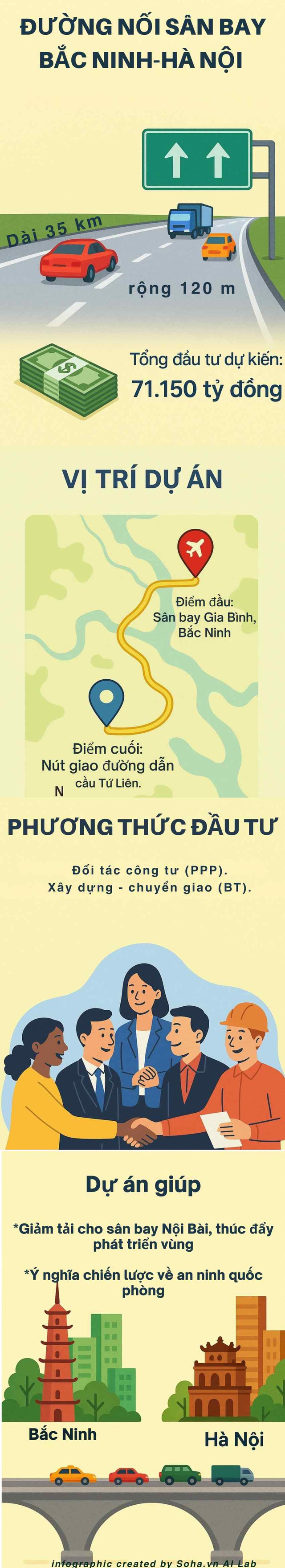 Tuyến đường 71.000 tỷ nối sân bay đầu tiên ở Bắc Ninh tới Hà Nội có quy mô khủng thế nào?- Ảnh 1.
