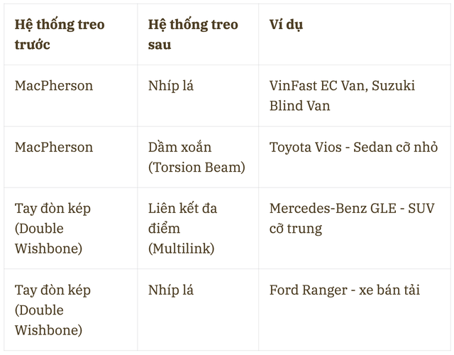 Tin mới về xe gây tò mò nhất hiện nay của VinFast: Hé lộ nội thất, đã có thêm thông tin chi tiết- Ảnh 4.