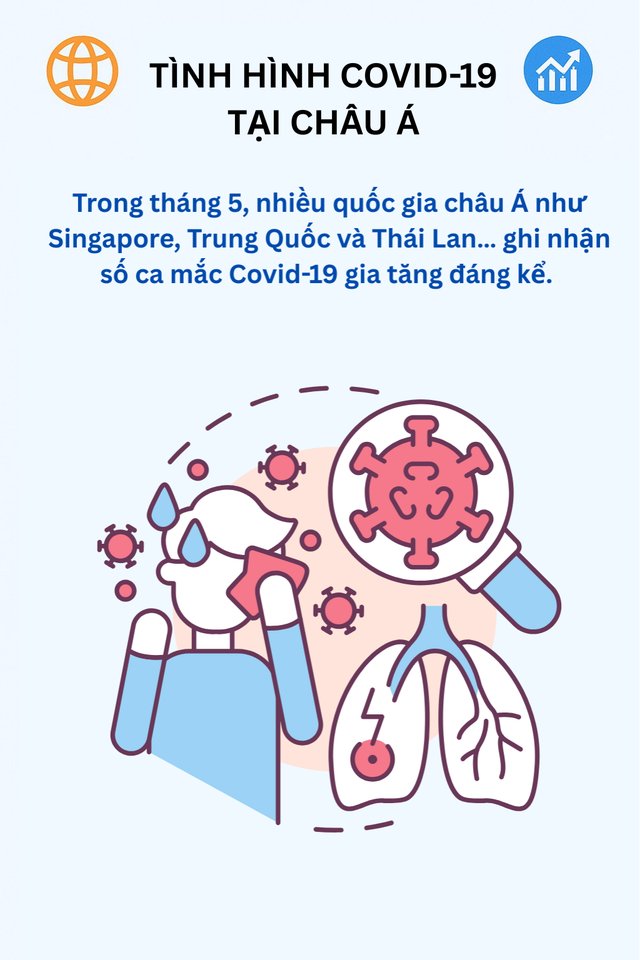 Infographic: Toàn cảnh COVID-19 tại Châu Á, các biến thể trong Infographic: Toàn cảnh COVID-19 tại Châu Á, các biến thể trong