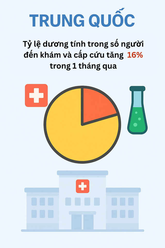 Infographic: Toàn cảnh COVID-19 tại Châu Á, các biến thể trong Infographic: Toàn cảnh COVID-19 tại Châu Á, các biến thể trong