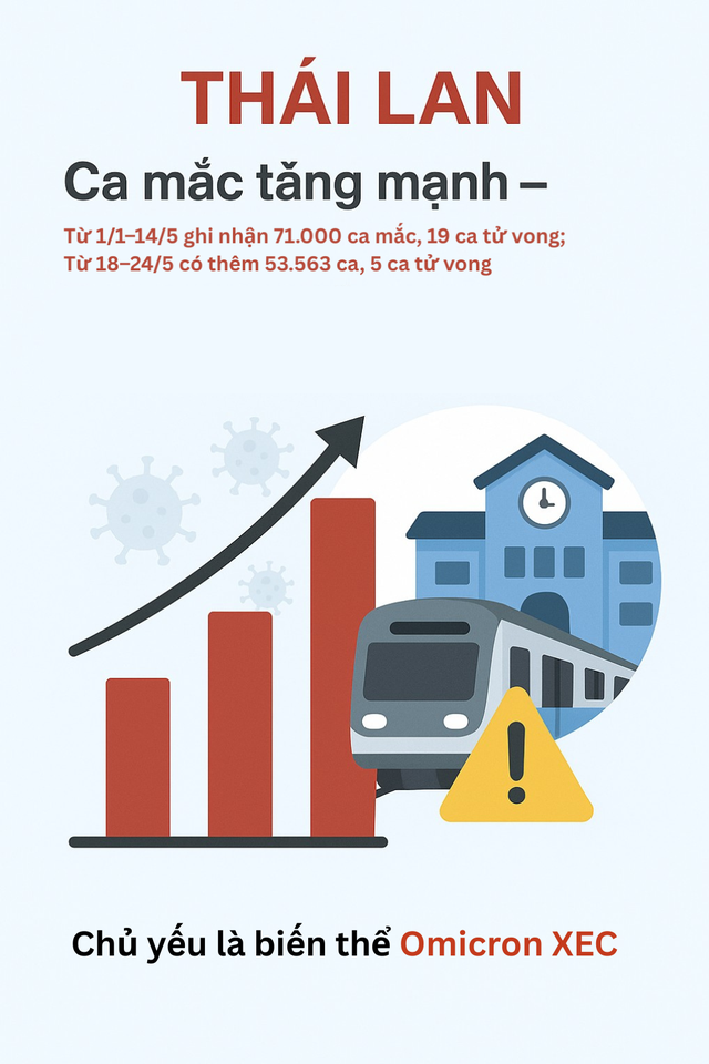 Infographic: Toàn cảnh COVID-19 tại Châu Á, các biến thể trong Infographic: Toàn cảnh COVID-19 tại Châu Á, các biến thể trong