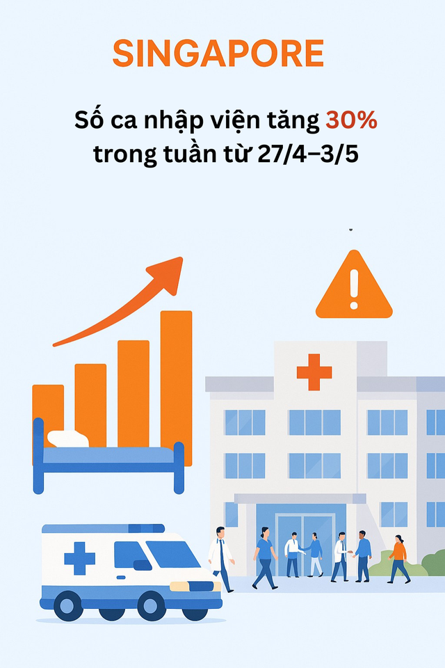 Infographic: Toàn cảnh COVID-19 tại Châu Á, các biến thể trong Infographic: Toàn cảnh COVID-19 tại Châu Á, các biến thể trong