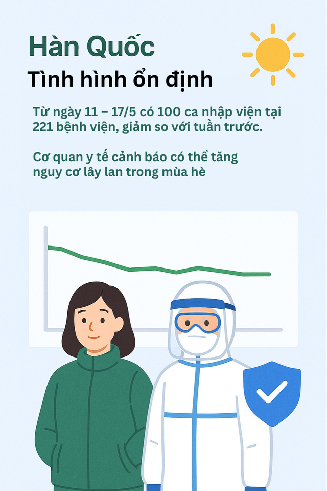 Infographic: Toàn cảnh COVID-19 tại Châu Á, các biến thể trong Infographic: Toàn cảnh COVID-19 tại Châu Á, các biến thể trong
