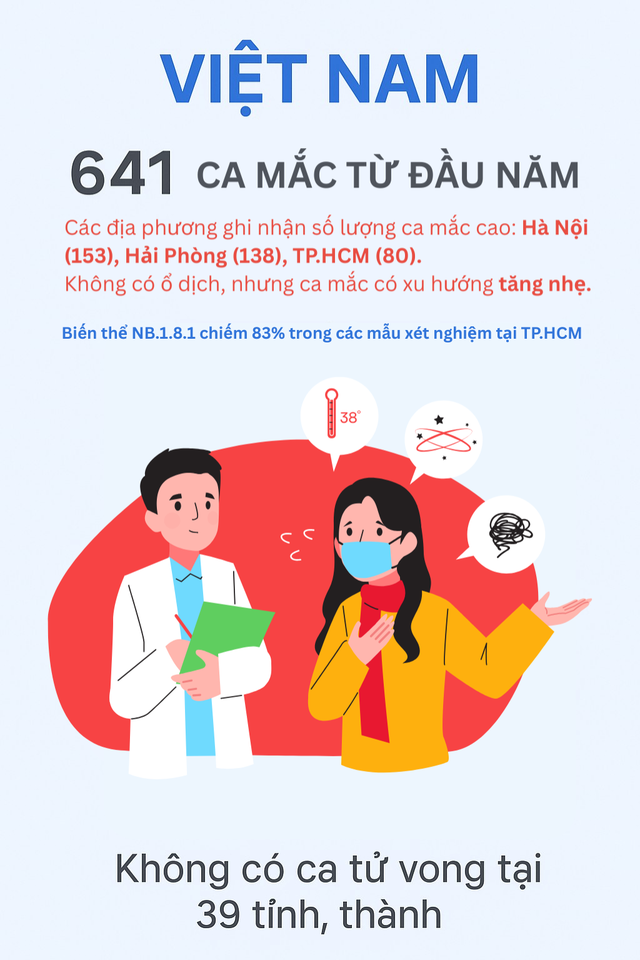 Infographic: Toàn cảnh COVID-19 tại Châu Á, các biến thể trong Infographic: Toàn cảnh COVID-19 tại Châu Á, các biến thể trong