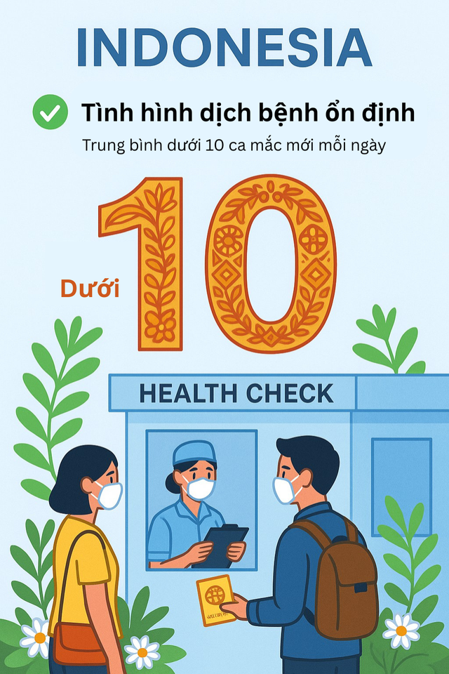 Infographic: Toàn cảnh COVID-19 tại Châu Á, các biến thể trong Infographic: Toàn cảnh COVID-19 tại Châu Á, các biến thể trong