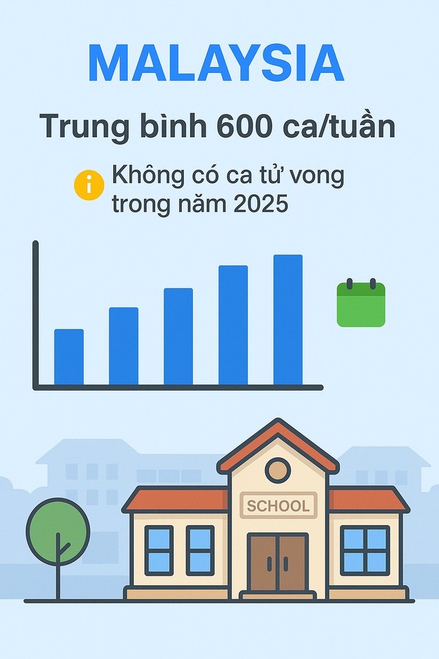 Infographic: Toàn cảnh COVID-19 tại Châu Á, các biến thể trong Infographic: Toàn cảnh COVID-19 tại Châu Á, các biến thể trong