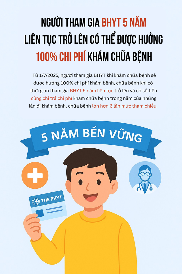 Tin vui cho hàng triệu người dùng BHYT từ 1/7: Khám bệnh không đúng tuyến vẫn được hưởng 100%- Ảnh 1.