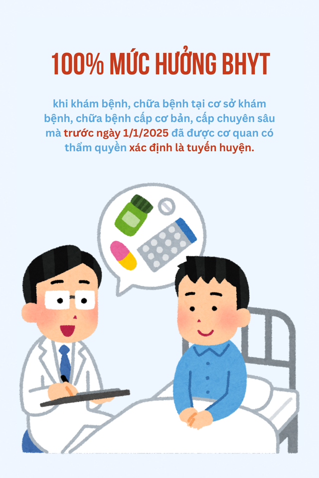 Tin vui cho hàng triệu người dùng BHYT từ 1/7: Khám bệnh không đúng tuyến vẫn được hưởng 100%- Ảnh 5.