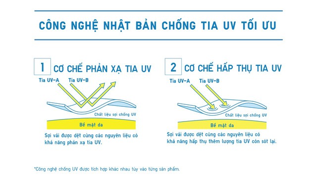 Blogger đời đầu tiết lộ sự thật về &aacute;o chống nắng- Ảnh 4.