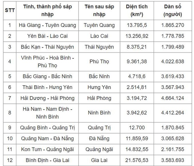Quốc hội thông qua quyết định lịch sử: Cả nước có 34 tỉnh, thành- Ảnh 2.