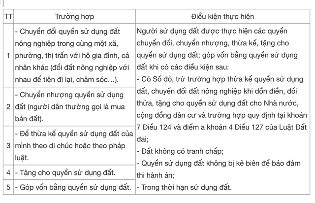 Kể từ nay, sang tên sổ đỏ cần chuẩn bị giấy tờ gì? Nộp tại đâu là đúng nhất?- Ảnh 1.