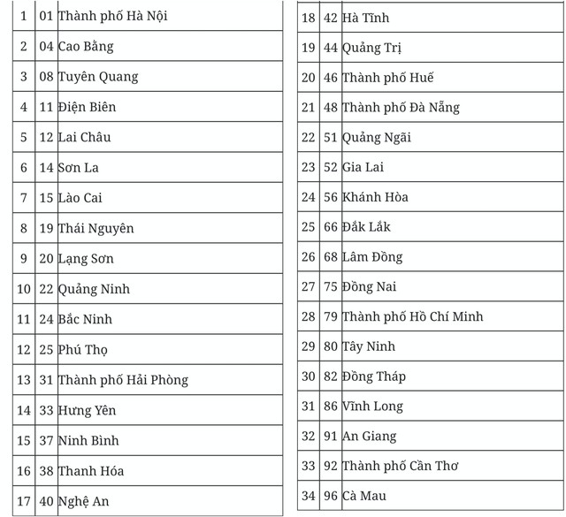 Từ 1/7, người d&acirc;n H&agrave; Nội, TP. HCM,&hellip; kh&ocirc;ng thể truy cập v&agrave;o loạt trang web n&agrave;y, c&ocirc;ng bố danh mục m&atilde; số đơn vị h&agrave;nh ch&iacute;nh- Ảnh 2.