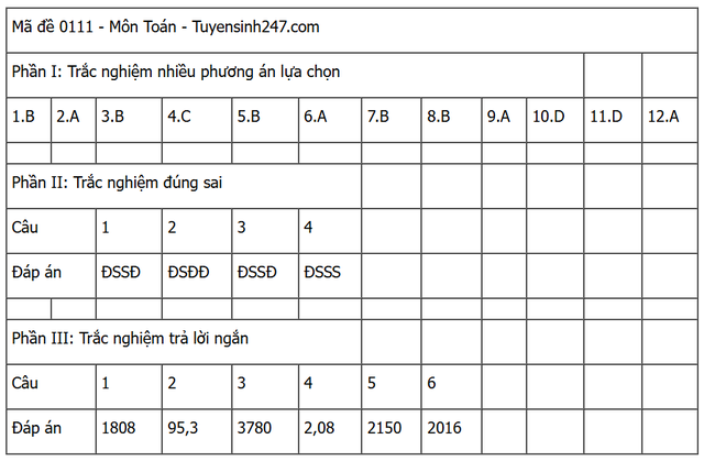 Đáp án môn Toán thi tốt nghiệp THPT 2025 (Tất cả các mã đề)- Ảnh 11.
