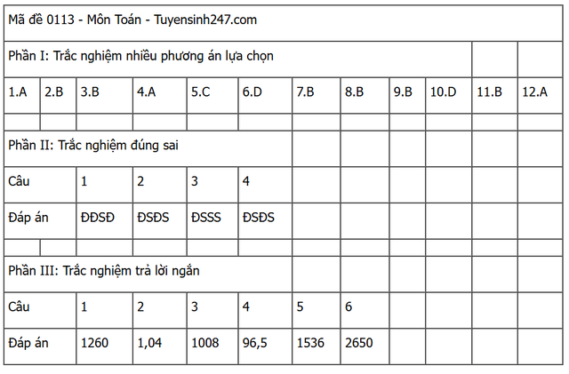 Đáp án môn Toán thi tốt nghiệp THPT 2025 (Tất cả các mã đề)- Ảnh 13.