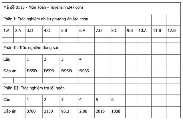 Đáp án môn Toán thi tốt nghiệp THPT 2025 (Tất cả các mã đề)- Ảnh 15.
