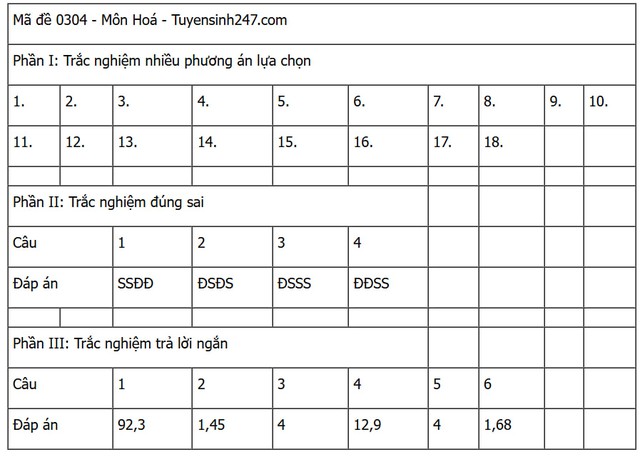 CẬP NHẬT: Đáp án các môn tự chọn thi tốt nghiệp THPT 2025 (Tất cả 9 môn)- Ảnh 4.