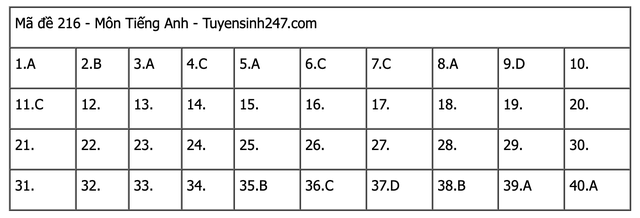 CẬP NHẬT: Đáp án các môn tự chọn thi tốt nghiệp THPT 2025 (Tất cả 9 môn)- Ảnh 2.