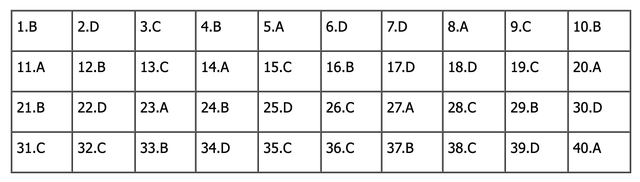 Đáp án đề thi tiếng Anh vào lớp 10 Hà Nội 2025 (Tất cả mã đề)- Ảnh 14.
