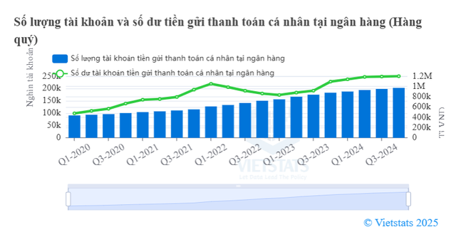 Tài khoản ngân hàng không sử dụng sẽ bị "loại bỏ" từ 1-9?- Ảnh 2.