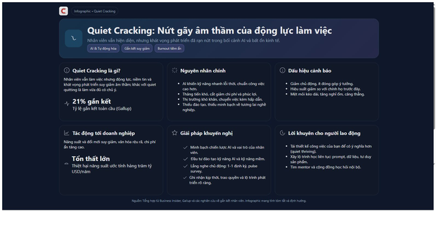 Cố gắng làm gì khi có AI: Xu thế mới sau "nghỉ việc thầm lặng", người lao động từ bỏ nỗ lực vì không có tương lai- Ảnh 2.