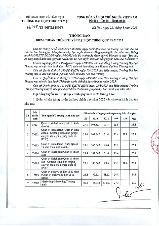 Điểm chuẩn các trường đại học năm 2025 MỚI và NHANH nhất- Ảnh 14.