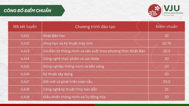 Điểm chuẩn các trường đại học năm 2025 MỚI và NHANH nhất- Ảnh 12.