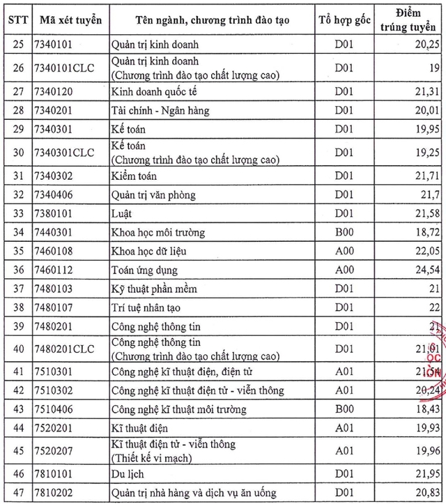 Điểm chuẩn các trường đại học năm 2025 MỚI và NHANH nhất- Ảnh 54.