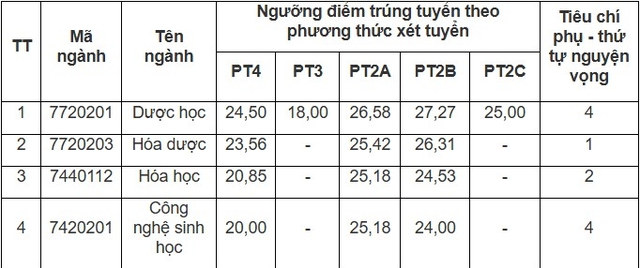 Điểm chuẩn các trường đại học năm 2025 MỚI và NHANH nhất- Ảnh 18.