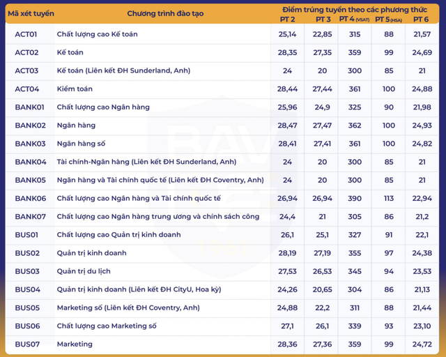 Điểm chuẩn các trường đại học năm 2025 MỚI và NHANH nhất- Ảnh 5.