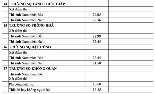 Điểm chuẩn các trường đại học năm 2025 MỚI và NHANH nhất- Ảnh 8.