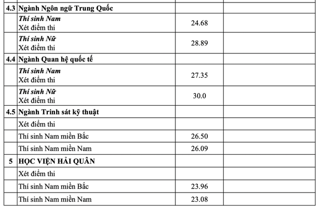 Điểm chuẩn các trường đại học năm 2025 MỚI và NHANH nhất- Ảnh 4.